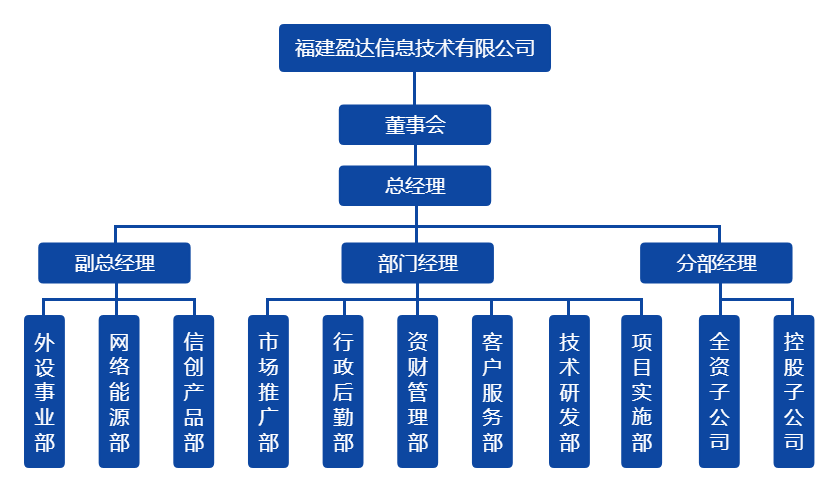 平博在线平台组织架构图（20220328）.png